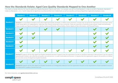 Ace Aged Care Quality Standards